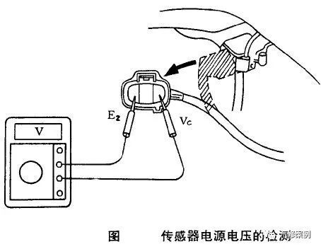 汽修案例 汽車發動機油耗過大該如何入手檢測