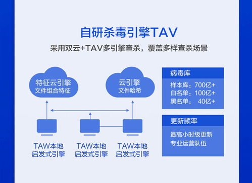 騰訊云T-Sec終端安全管理系統(tǒng) 企業(yè)安全防護的智能選擇