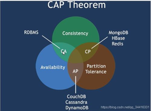 微服務(wù)架構(gòu)在計算機(jī)系統(tǒng)服務(wù)中的創(chuàng)新應(yīng)用
