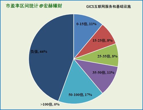 初探36家互聯(lián)網(wǎng)信息服務與基礎設施滬深港上市公司 行業(yè)格局與投資潛力