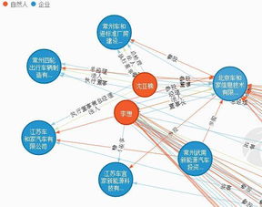 年終沖刺與戰(zhàn)略布局 互聯(lián)網(wǎng)造車企業(yè)及其領軍人物的雙重奏